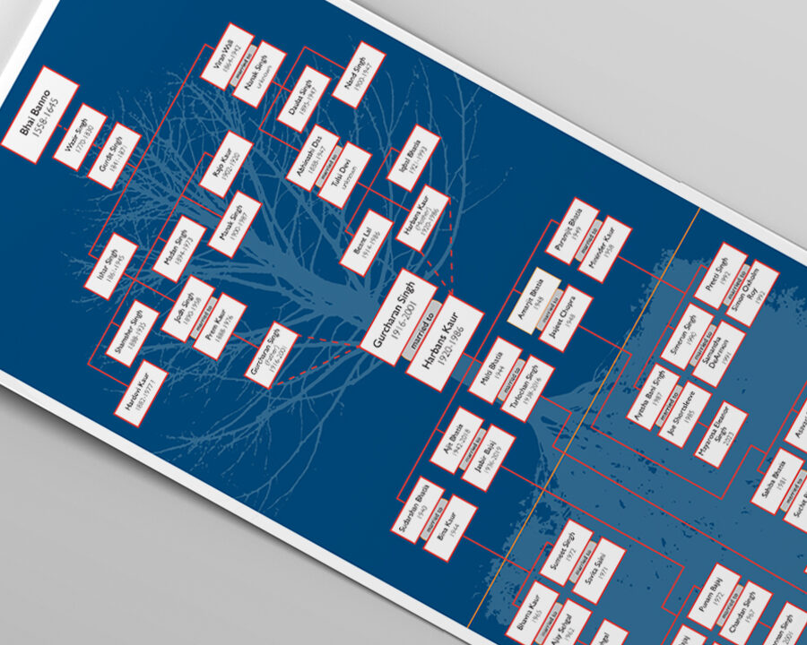 better-book-images_lineage-chart